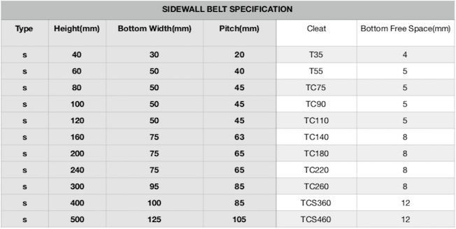Heat Resistant Sidewall Rubber Conveyor Belt for Steel Plants