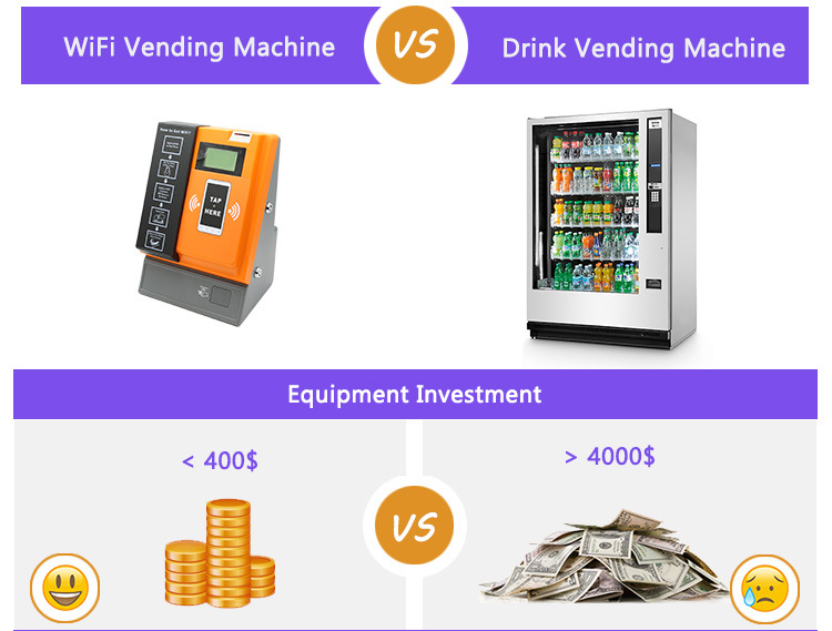 Get Cost of Vending Machines for Sale to Startup Business