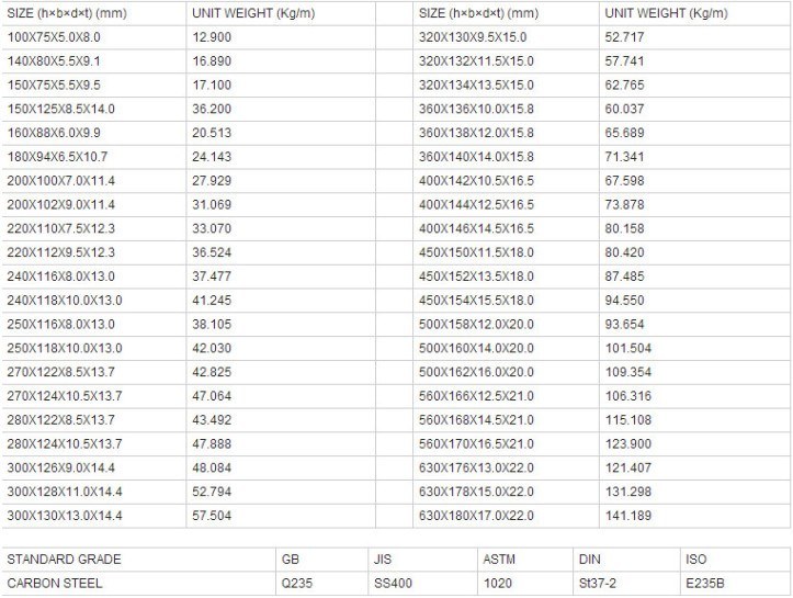 Building Material Steel Company H Shape Steel I Beam Price