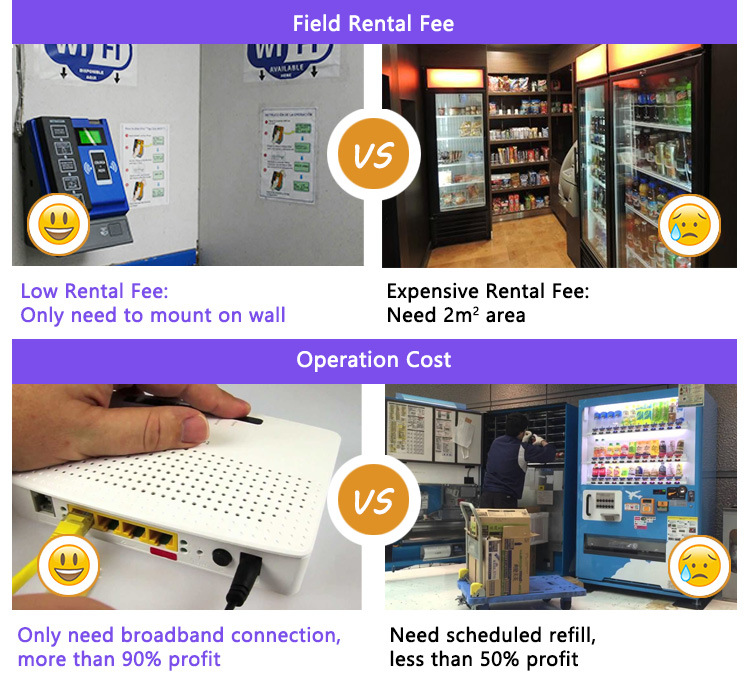 Get Cost of Vending Machines for Sale to Startup Business