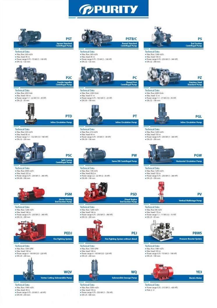 Easy Operating Close Coupled Centrifugal Pump for Sale