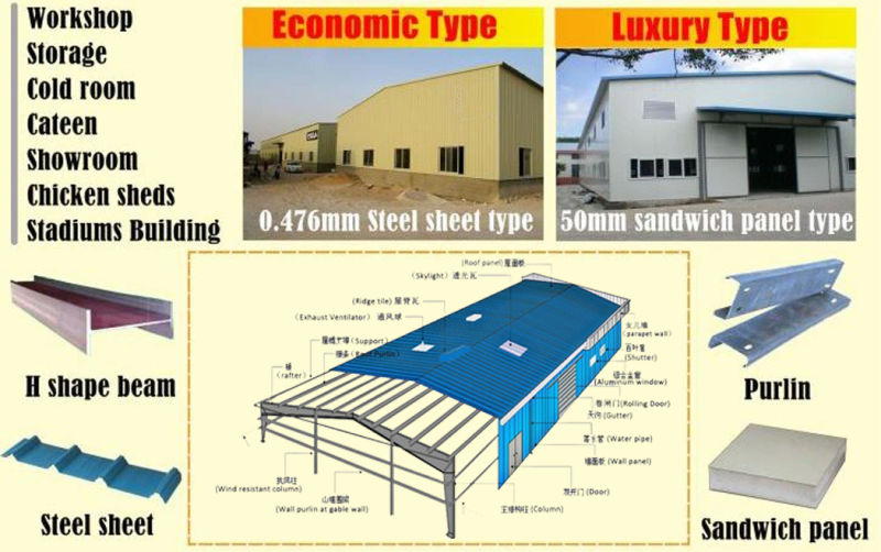 Warehouse Made of Light Prefabricated Steel Structure Near Me