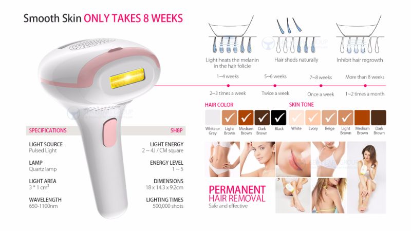 500000 Shots Home IPL for Permanent Hair Removal