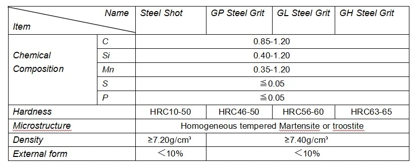SAE Standard Steel Shot Alloy Abrasive Cast Steel Grit S110, S170, S130 Steel Shot Steel Shot Peening