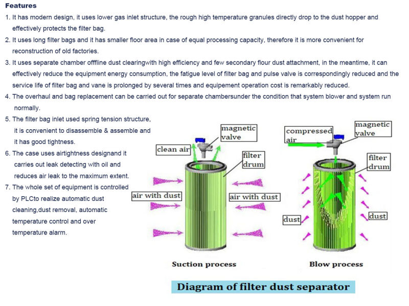 Dust Collector, Dust Collection for Shot Blasting Machine