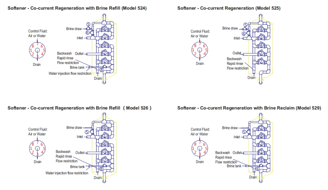 Resin Reactor / Ion Exchange Resin Softener for Feed Water Heater / Industrial Water Softening / Heat Exchange Equipment