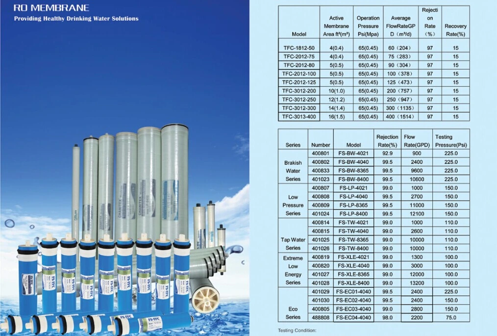 Manufacturer of 100gpd RO Membrane for RO Water Purifier