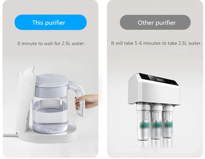 Buy Home RO Water Purifier Reverse Osmosis with Pot