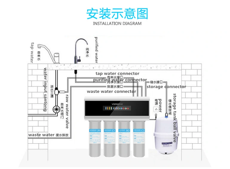 Home 5 Stage RO Water Purifier Qatar Wholesale