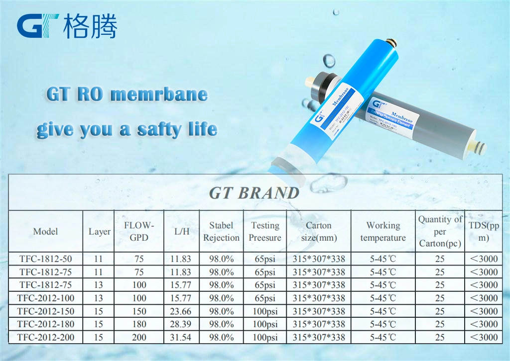 RO Purifier Water Purifier Machine Price 75 Gpd RO Membrane