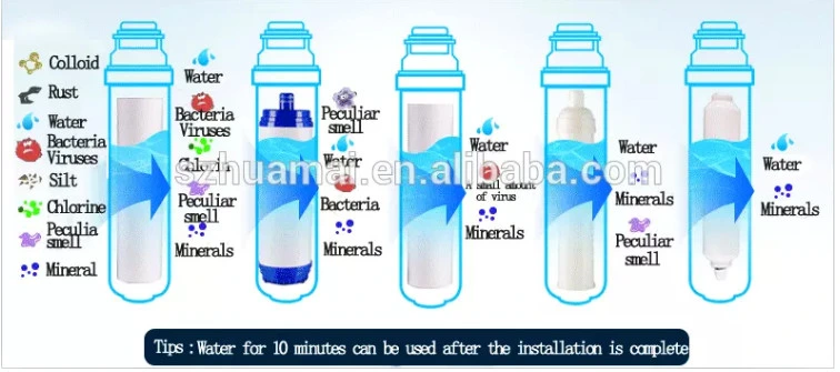 Under Sink Household RO System Water Purifier