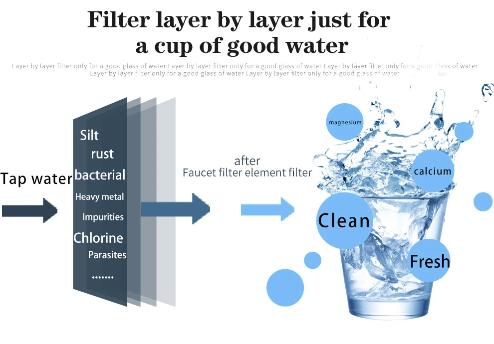 Commercial Household Water Filter Heating RO One Multi-Function Warm Water Purifier
