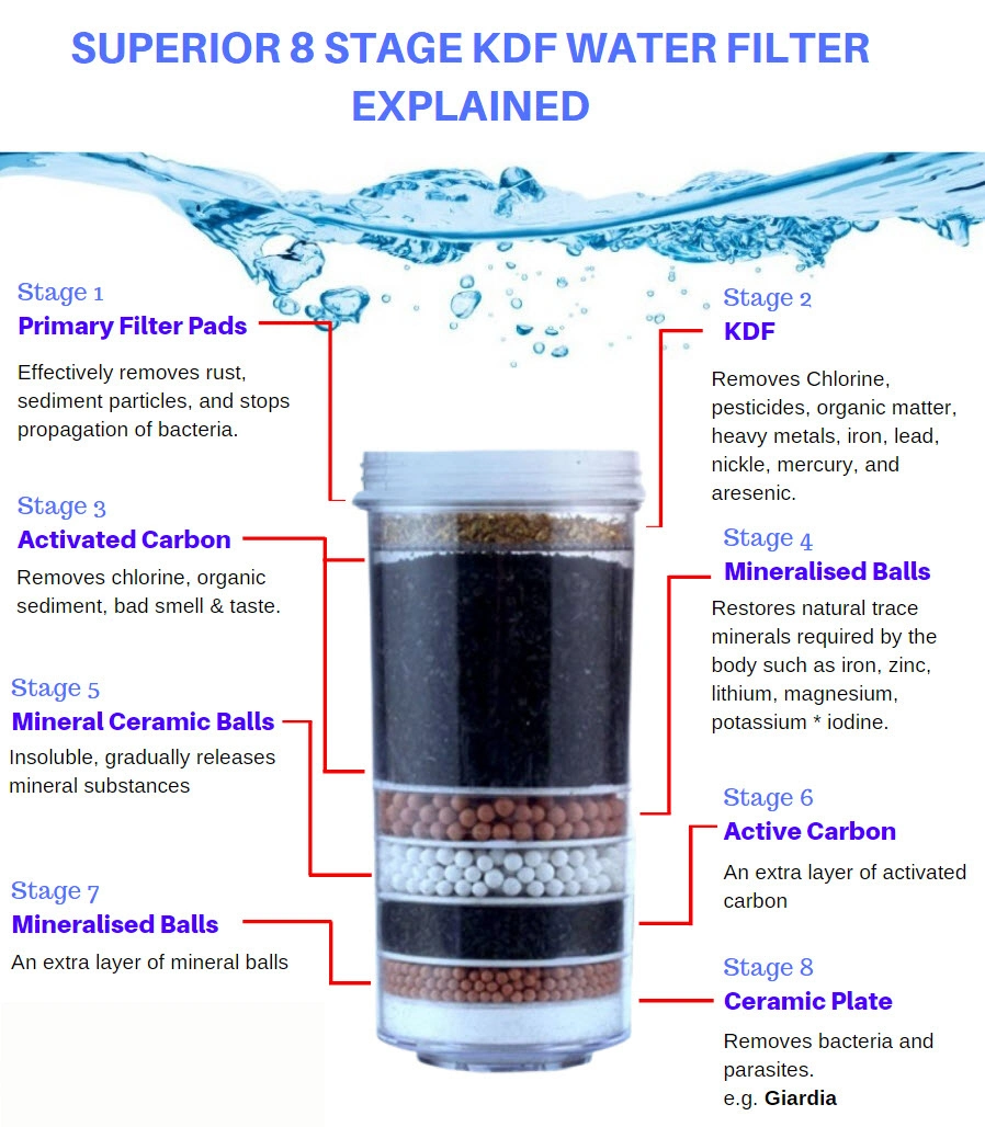 Healthy Faucet Water Purifier System 8 Stages Water Filter