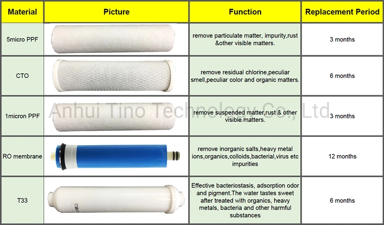 Easy Replace Filter 5 Stages RO Water Purifier Machine Price
