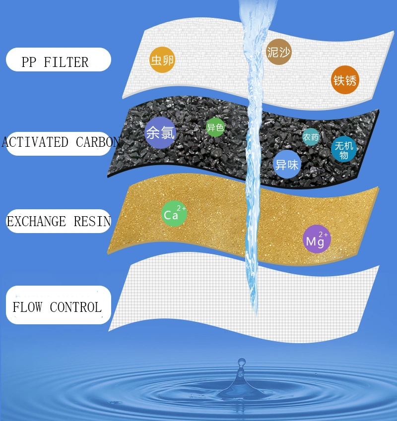 Alkaline Plastic Water Purifier Pitcher Filter Cartridge