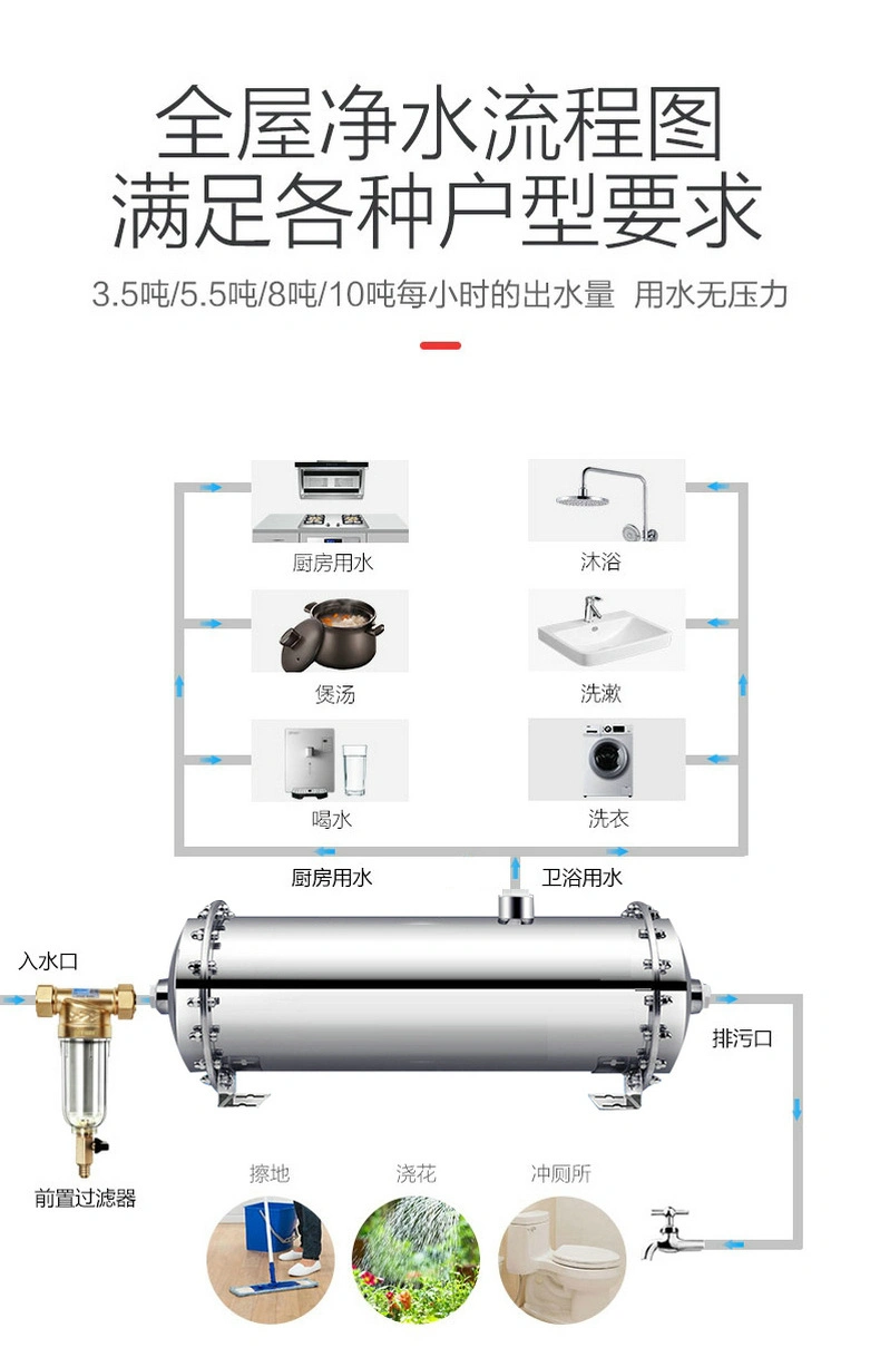 PVDF Ultrafiltration Water Purifier Whole House Water Filter Drink Directly SUS304 and UF Membrane Filter 0.01 Micron 1000-8000L/H