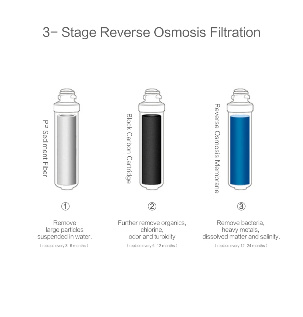 Hidrotek Easy-Installation Tabletop 3-Stage Reverse Osmosis Purifier Water Dispenser