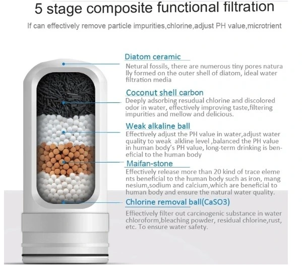 Faucet Water Filter Tap Water Purifier