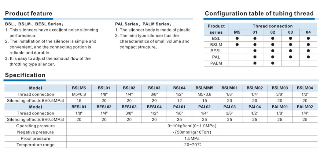 Psl-1/8; Pls-1/4; Pls-3/4; Psl-1/2; Psl- 3/4; Psl-G1 Silencer; Dustproof Exhaust Muffler Filter; Pneumatic Muffler; Pneumatic Sliencer