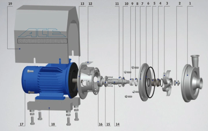 Liquid/Juice/Alcohol Transfer Pump Centrifugal Pumps with Explosion-Proof Motor