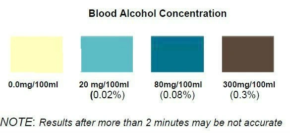 Alcohol Testing Kits/Alcohol Test Strips/ Alcohol Test Kit/Alcohol Testing Strip
