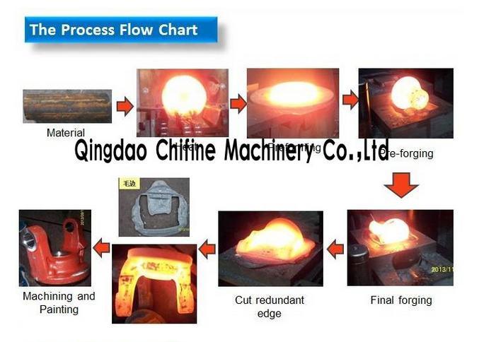 Carbon and Alloy Steel Forging From Forged Company