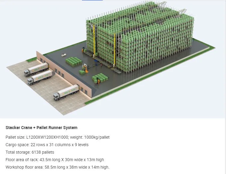 Free Labor Control Robotics Warehouse Asrs System Stacker Crane