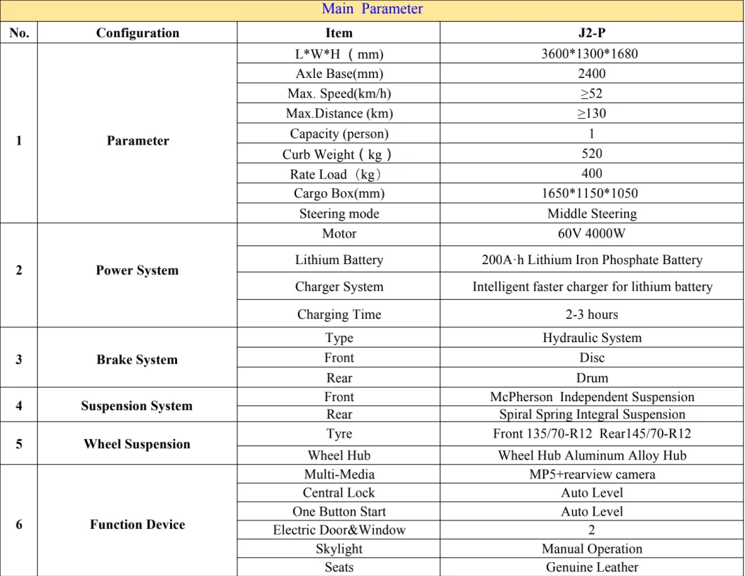 Business Logistics&Commercial Delivery Car with EEC L7e Electric Cargo Logistics Car