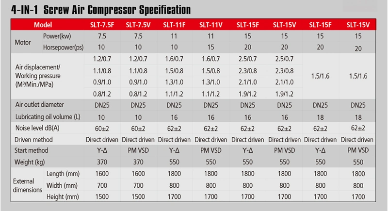 Integrated Screw Integrated Energy-Saving High-Efficiency High-Pressure Air Compressor