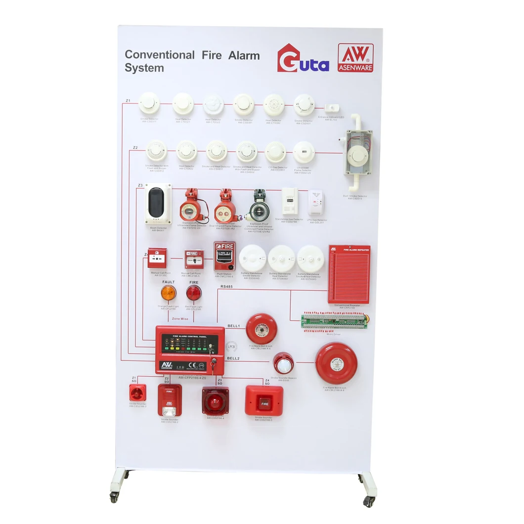 Industry 24V Use Warehouse or Building Fire Alarm System Control Panel