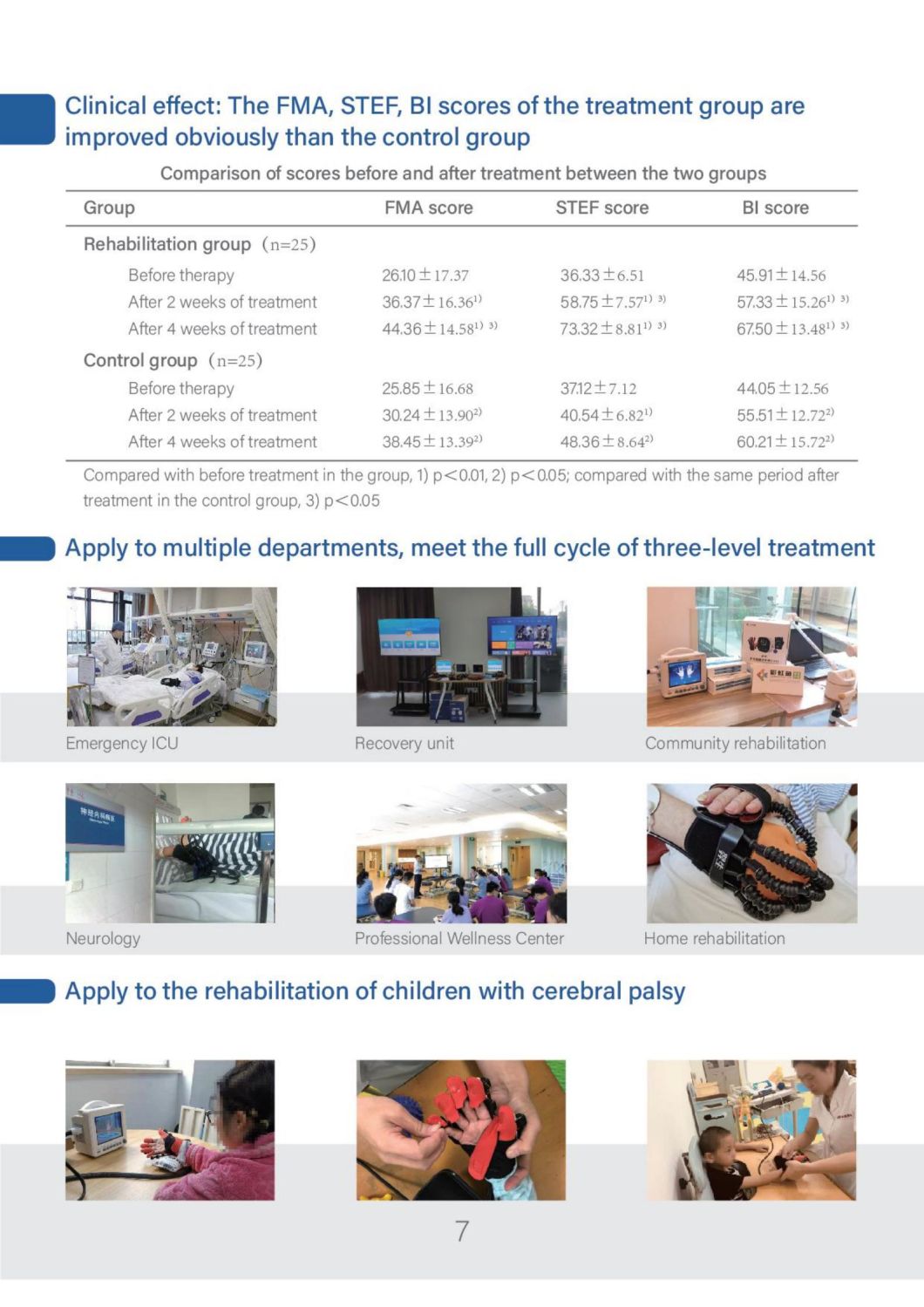 Hand Robotic Rehabilitation Device Rehabilitation System for Clinic