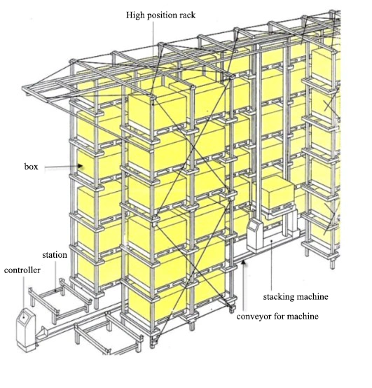 High Density Warehouse Automatic Storage Rack with Shelving Rack (AS/RS)