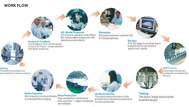 Molding Processes Plastic Injection Moulders Plastic Moulding Companies Plastic Injection Moulders Plastic Moulding Companies Molding Processes