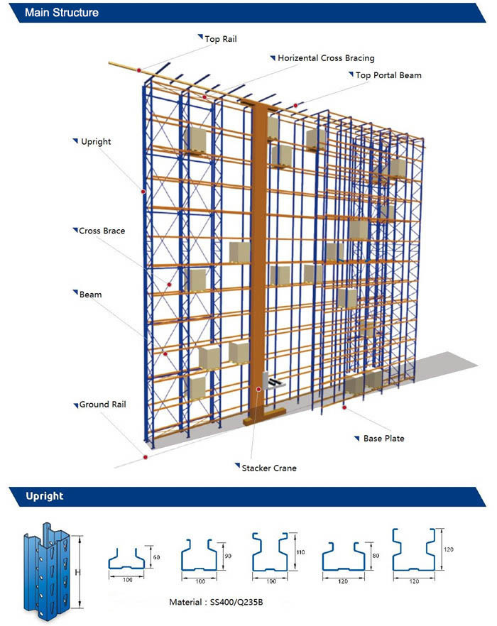 High Density Automatic Warehouse Storage and Retrieval System Rack