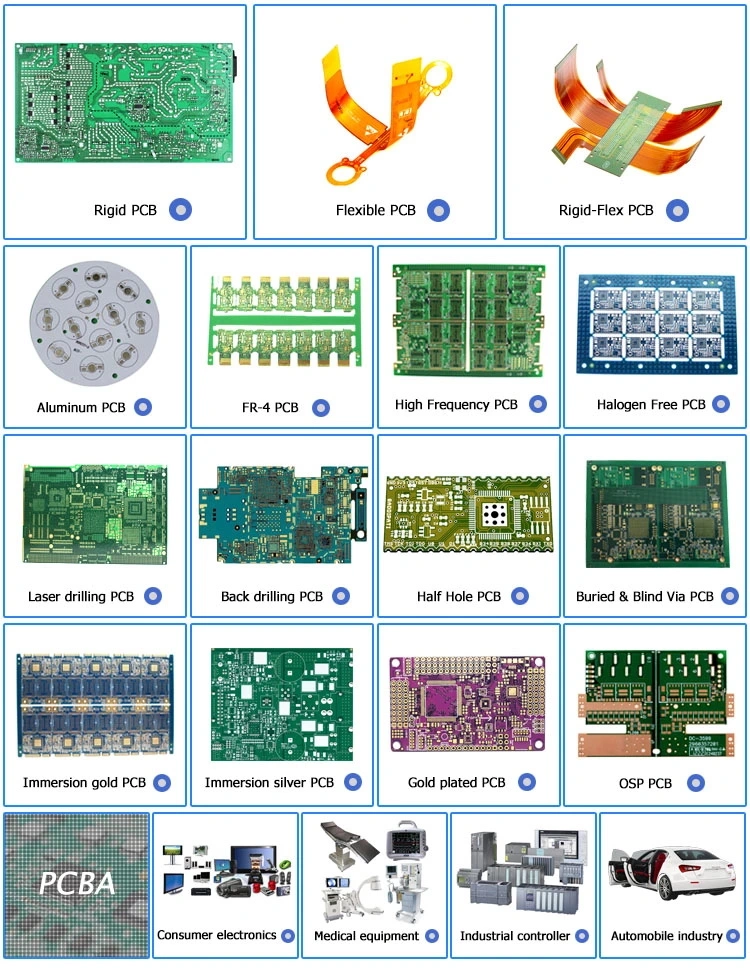 One-Stop Contract SMT PCB Assembly Manufacturer for Industry Controller