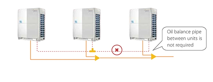 Midea Outdoor Units Vrf DC Inverter Direct Evaporator System Air Conditioner Multi Split System