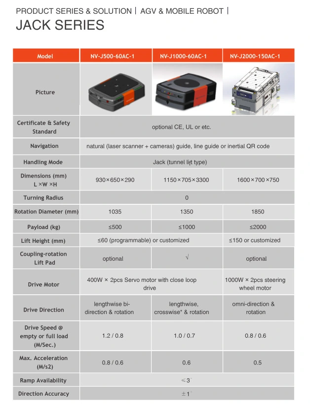 Agv Robot Whicle Automated Warehouse Montacargas Automatico Agv Logistics Industrial Guided Guided Vehicles Precio Robot