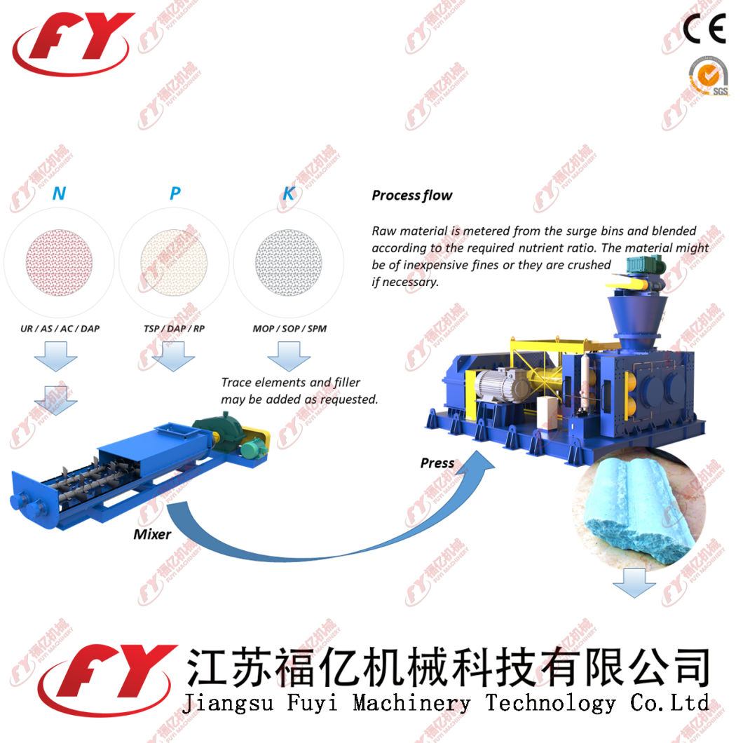 Highly Automated Fertilizer Compressor With Single or Multi-Machine Combination