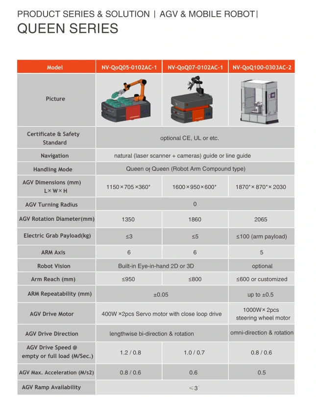 Agv Robot Whicle Automated Warehouse Montacargas Automatico Agv Logistics Industrial Guided Guided Vehicles Precio Robot