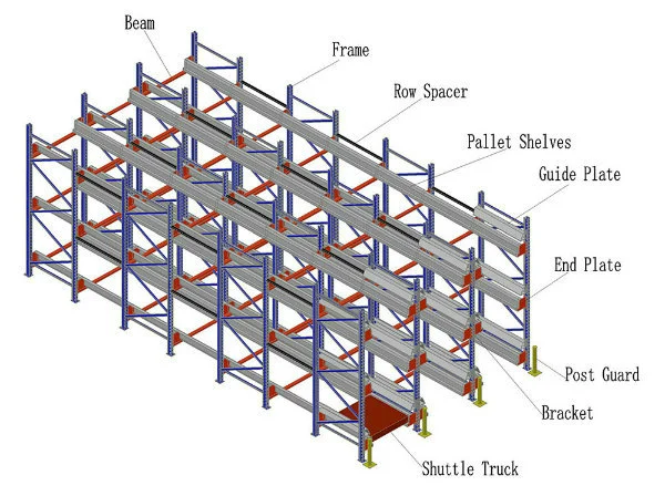 Shuttle Car Operated Pallet Storage Rack for Industrial Warehouse