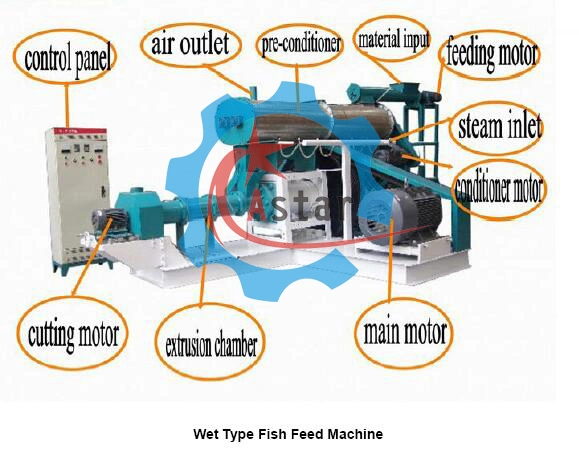 Multi-Function Use Automatic Pet Feeding Machine