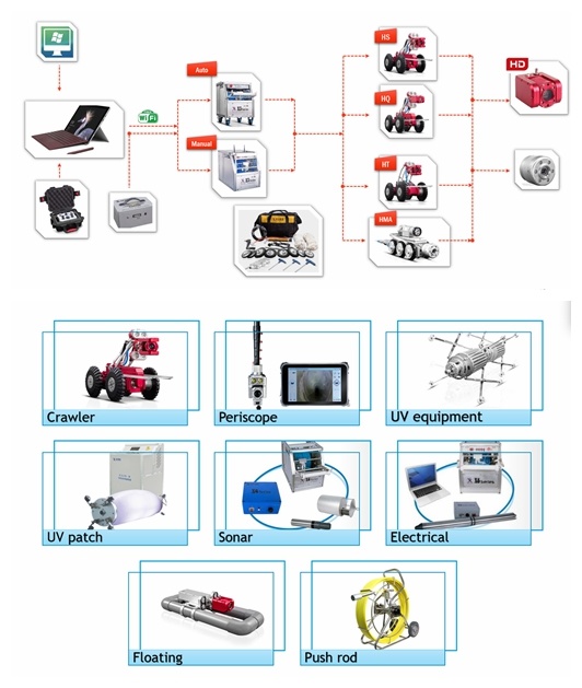 Smart Crawler Robotic Inspection System Smart Pipe Crawler