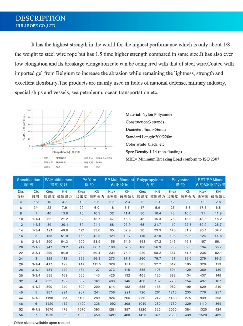 High Grade Material 12 Strand Towing Winch Mooring UHMWPE/Hmpe/Polyester/Nylon/PP/Polypropylene/Mixed Rope