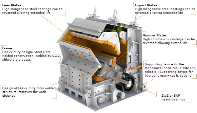 Hydraulic Limestone Hazemag Impact Crusher with Hydraulic Frame Open System and Discharge Opening System