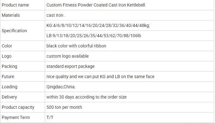 Home Workout Black Training Cast Iron Russian Weight Kettlebells for Workout