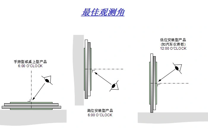 Custom Make Cheap Mono Segment Tn Htn LCD Glass Display