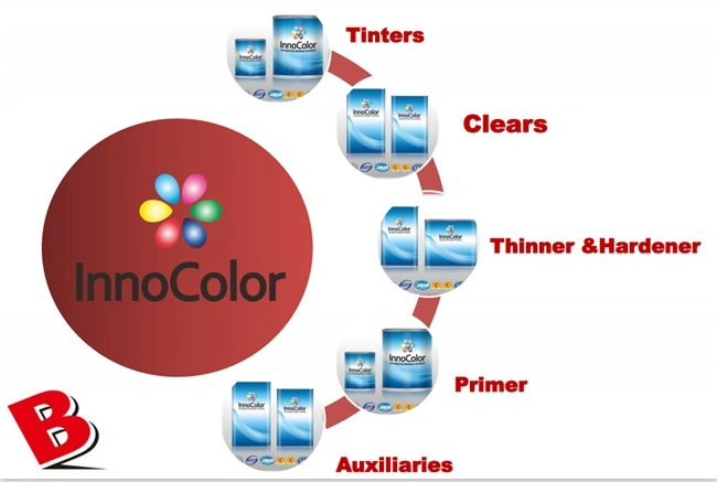 High Quality Tint Binder 1K Soliid Color Basecoat Innocolor Brand Clearcoat Hardeners Automotive Coatings