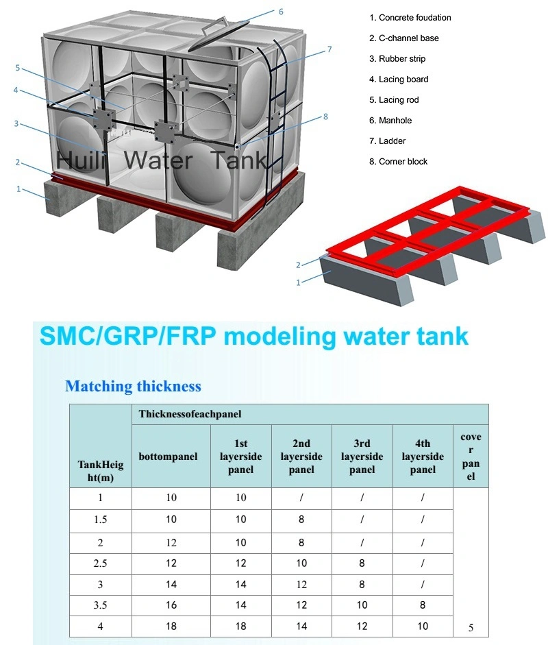 Fish Farm Tank/ Collapsible Water Storage Tanks/ Fiberglass Septic Tank