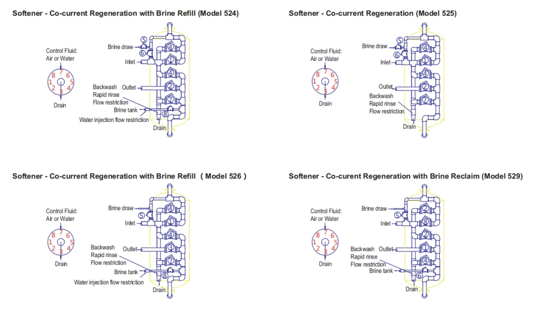 Fiberglass Tank Resin Regeneration Water Softener System Is Similar with Cation Exchange Water Softener Equipment