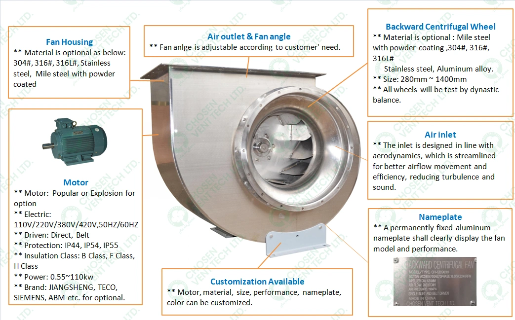 280 mm High Quality for Waste Gas Purification Backward Curved Centrifugal Ventilation Fan